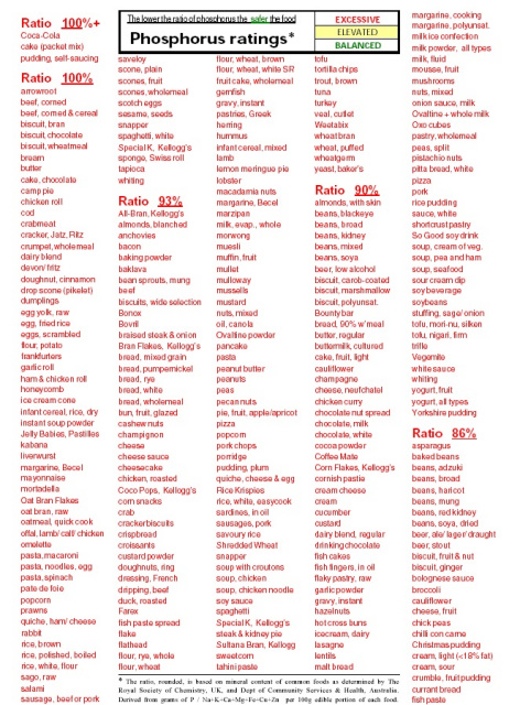 Percy Weston Food Chart