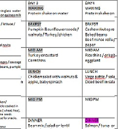 MY FOOD CHART